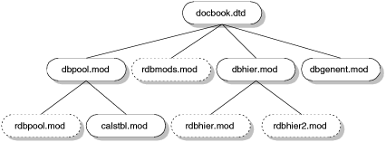 [Graphic: Figure 2-2]
