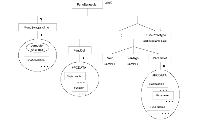 [Graphic: Figure from the text]