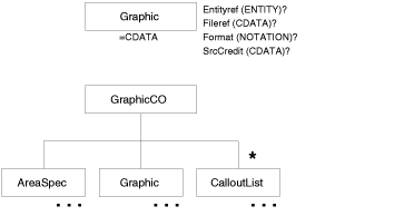 [Graphic: Figure from the text]