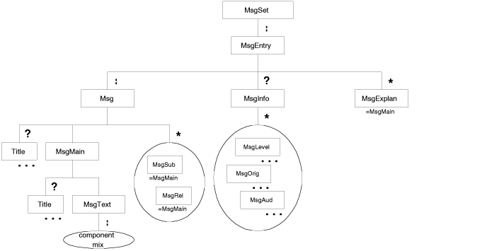 [Graphic: Figure from the text]