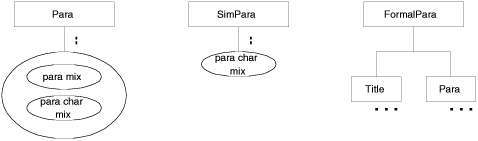 [Graphic: Figure from the text]