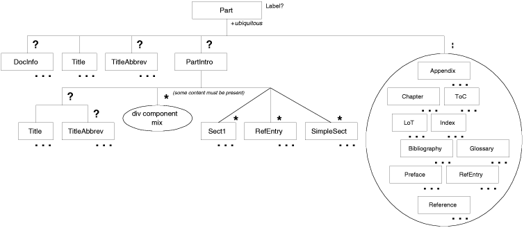 [Graphic: Figure from the text]