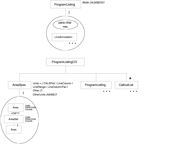 [Graphic: Figure from the text]