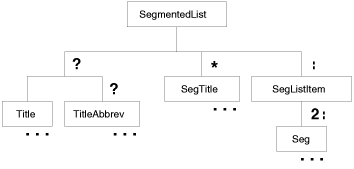 [Graphic: Figure from the text]