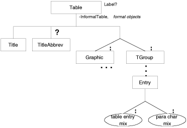 [Graphic: Figure from the text]