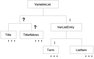 [Graphic: Figure from the text]